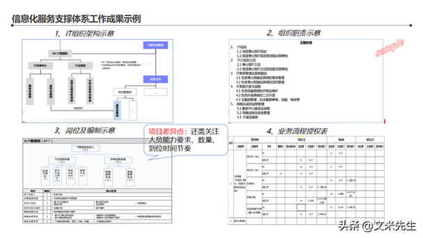 智能工廠整體藍圖 134頁信息化頂層架構(gòu)設(shè)計咨詢項目引領(lǐng)數(shù)字化轉(zhuǎn)型