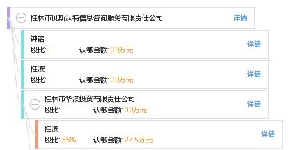 桂林市貝斯沃特信息咨詢(xún)服務(wù)有限責(zé)任公司 專(zhuān)業(yè)信息咨詢(xún)，助力企業(yè)發(fā)展